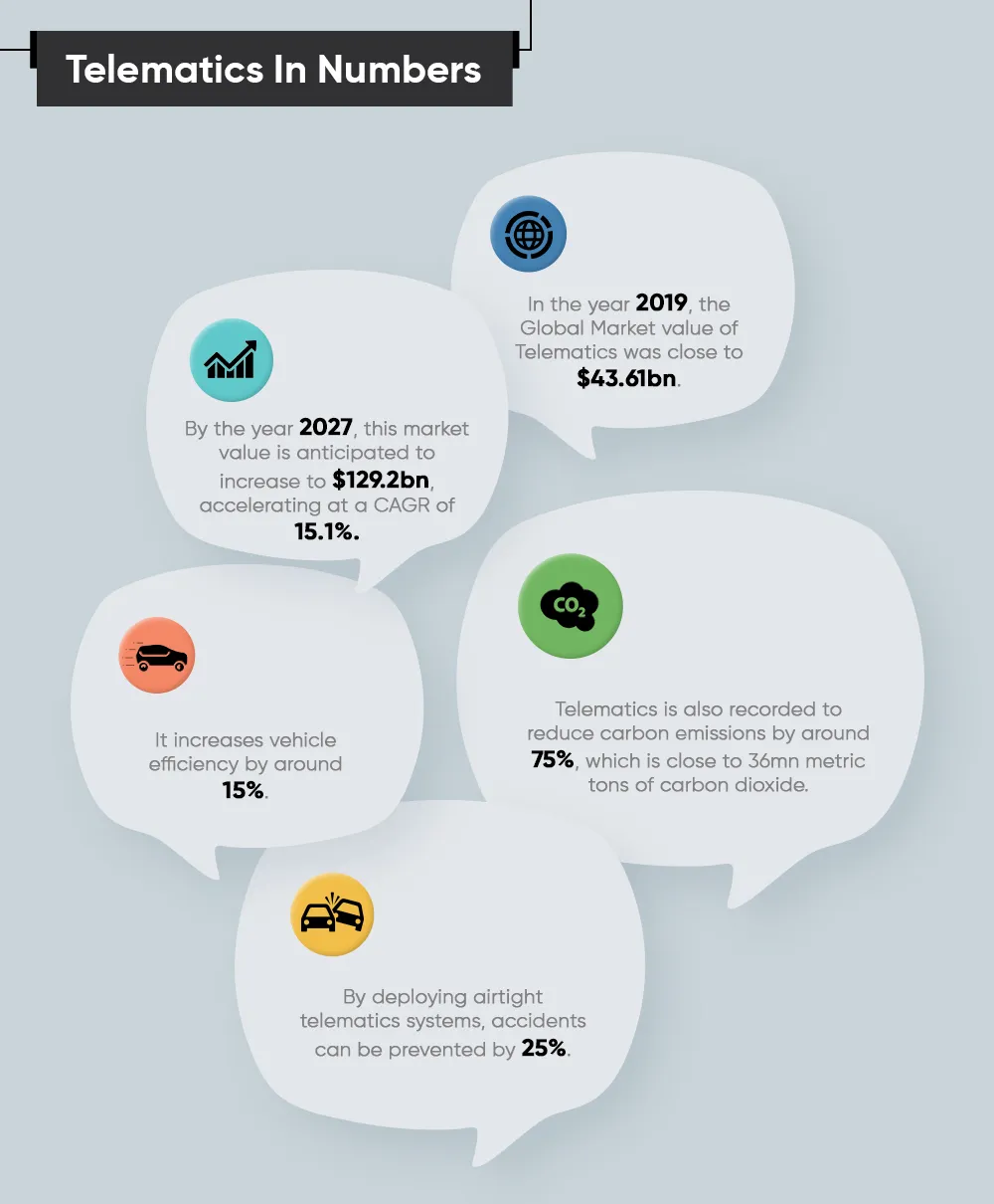 Telematics In Numbers